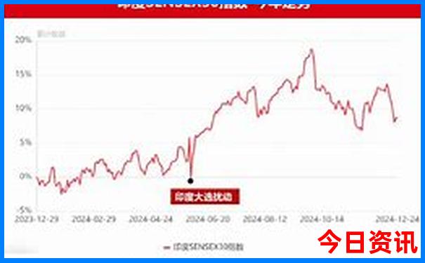 重庆主要旅游景点有哪些